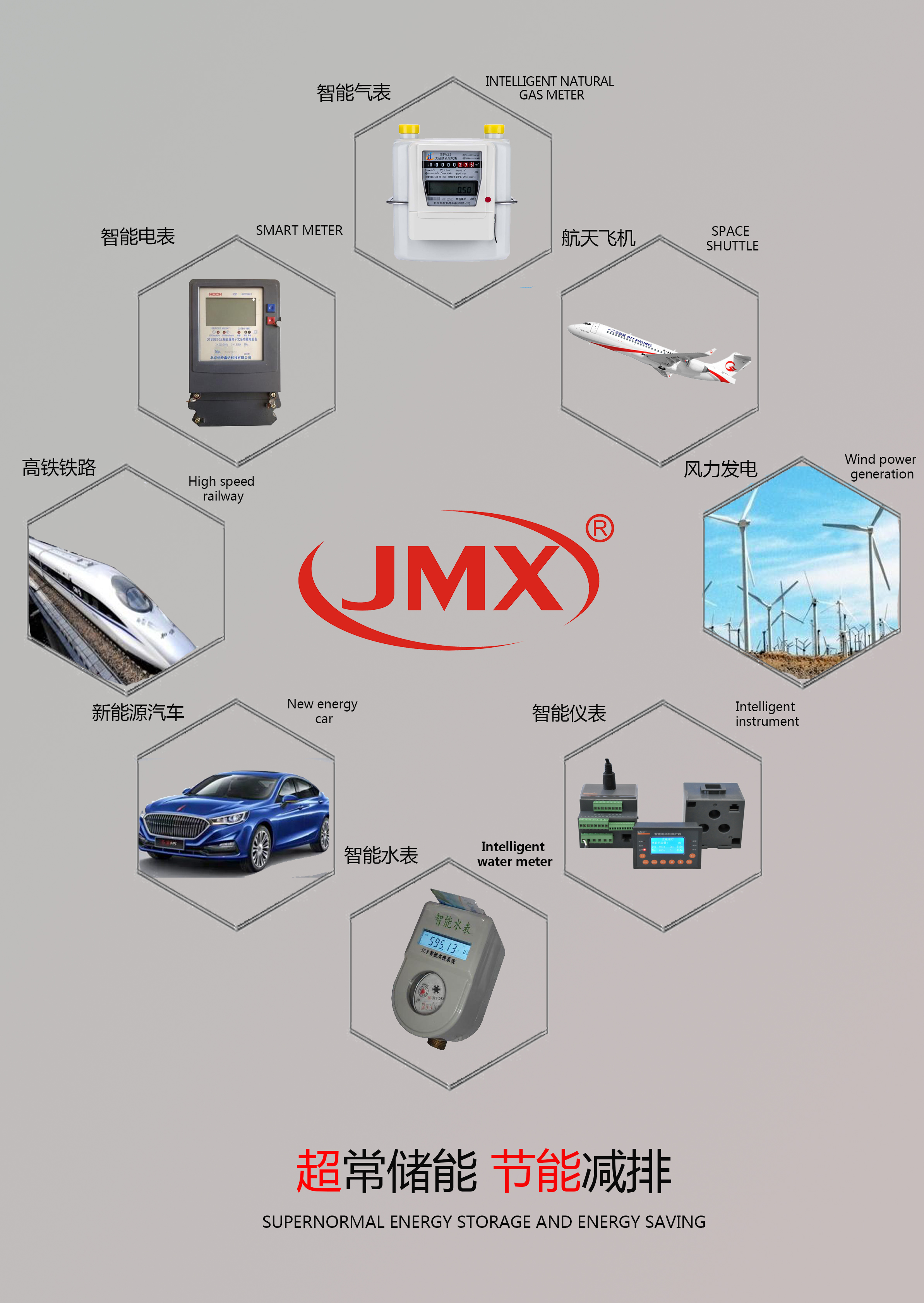 超級(jí)電容器應(yīng)用范圍 超級(jí)電容器應(yīng)用范圍