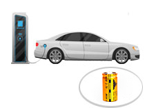 超級(jí)電容應(yīng)用于新能源電動(dòng)汽車(chē) 超級(jí)電容應(yīng)用于新能源電動(dòng)汽車(chē)